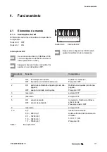 Предварительный просмотр 101 страницы Weidmüller THM Basic 300 Operating Instructions Manual