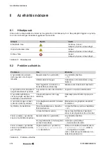 Preview for 220 page of Weidmüller THM Plus S Manual