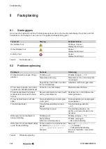 Preview for 264 page of Weidmüller THM Plus S Manual