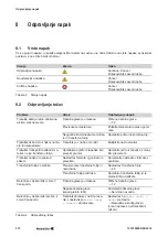 Preview for 374 page of Weidmüller THM Plus S Manual