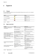 Preview for 396 page of Weidmüller THM Plus S Manual