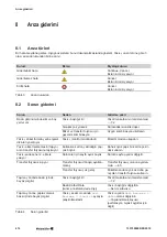 Preview for 418 page of Weidmüller THM Plus S Manual