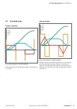 Preview for 35 page of Weidmüller UR20-1SM-50W-6DI2DO-P Manual