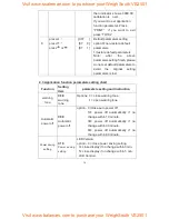 Preview for 11 page of WEIGHSOUTH VS-2501 Operation Manual