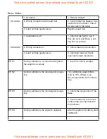 Preview for 18 page of WEIGHSOUTH VS-2501 Operation Manual