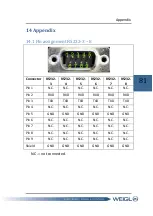 Preview for 81 page of WEIGL ProCommander 2 Instruction Manual