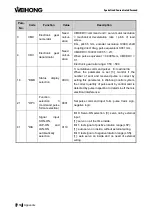 Preview for 120 page of WEIHONG ELECTRONIC NcEditor V12 User Manual