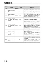 Preview for 122 page of WEIHONG ELECTRONIC NcEditor V12 User Manual