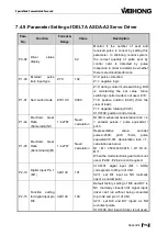 Preview for 123 page of WEIHONG ELECTRONIC NcEditor V12 User Manual