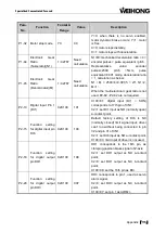 Preview for 125 page of WEIHONG ELECTRONIC NcEditor V12 User Manual