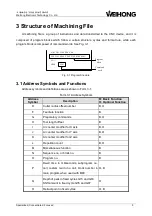 Preview for 8 page of WEIHONG ELECTRONIC Ncstudio Programming Manual