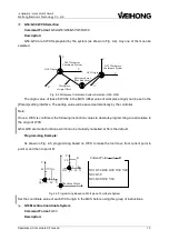 Preview for 16 page of WEIHONG ELECTRONIC Ncstudio Programming Manual