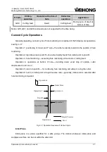 Preview for 30 page of WEIHONG ELECTRONIC Ncstudio Programming Manual