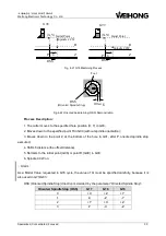 Preview for 36 page of WEIHONG ELECTRONIC Ncstudio Programming Manual