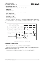 Preview for 52 page of WEIHONG ELECTRONIC Ncstudio Programming Manual