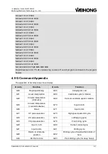 Preview for 64 page of WEIHONG ELECTRONIC Ncstudio Programming Manual