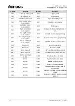 Preview for 65 page of WEIHONG ELECTRONIC Ncstudio Programming Manual