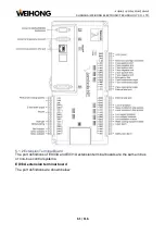 Предварительный просмотр 64 страницы WEIHONG LS6000M Manual