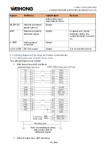 Предварительный просмотр 74 страницы WEIHONG LS6000M Manual