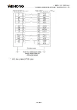 Предварительный просмотр 75 страницы WEIHONG LS6000M Manual