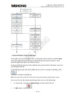 Preview for 26 page of WEIHONG NC65C User Manual