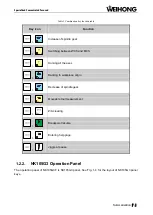 Предварительный просмотр 17 страницы WEIHONG NK105 G2F Manufacturer'S Manual