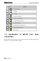 Предварительный просмотр 20 страницы WEIHONG NK105 G2F Manufacturer'S Manual