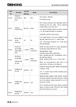 Предварительный просмотр 74 страницы WEIHONG NK105 G2F Manufacturer'S Manual