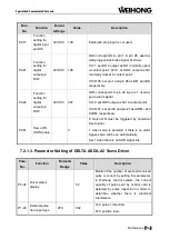 Предварительный просмотр 75 страницы WEIHONG NK105 G2F Manufacturer'S Manual