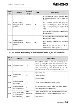 Предварительный просмотр 77 страницы WEIHONG NK105 G2F Manufacturer'S Manual