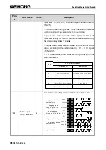 Предварительный просмотр 80 страницы WEIHONG NK105 G2F Manufacturer'S Manual