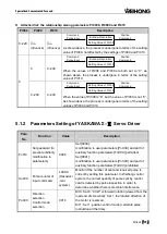 Preview for 109 page of WEIHONG NK200 Manual