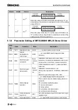 Preview for 114 page of WEIHONG NK200 Manual