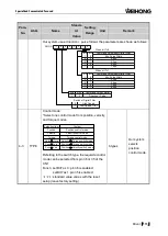 Preview for 123 page of WEIHONG NK200 Manual