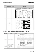 Preview for 129 page of WEIHONG NK200 Manual