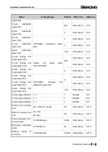 Preview for 147 page of WEIHONG NK200 Manual