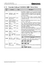 Предварительный просмотр 117 страницы WEIHONG NK280 Manufacturer'S Manual