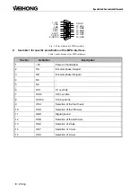 Preview for 18 page of WEIHONG PM53B Manufacturer'S Manual