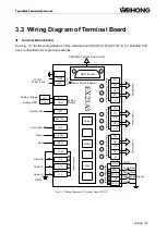 Preview for 19 page of WEIHONG PM53B Manufacturer'S Manual