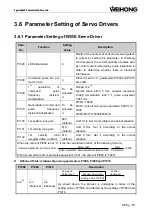 Preview for 27 page of WEIHONG PM53B Manufacturer'S Manual