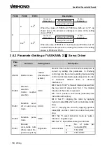 Preview for 28 page of WEIHONG PM53B Manufacturer'S Manual