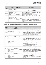 Preview for 29 page of WEIHONG PM53B Manufacturer'S Manual