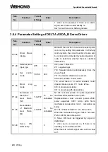 Preview for 30 page of WEIHONG PM53B Manufacturer'S Manual