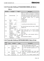 Preview for 31 page of WEIHONG PM53B Manufacturer'S Manual