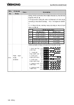 Preview for 34 page of WEIHONG PM53B Manufacturer'S Manual