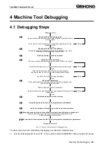 Preview for 35 page of WEIHONG PM53B Manufacturer'S Manual