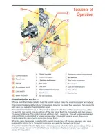 Предварительный просмотр 4 страницы Weil-McLain CGi Series 2 Brochure & Specs