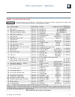 Предварительный просмотр 35 страницы Weil-McLain CSD-1 Control Supplement