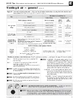 Preview for 23 page of Weil-McLain EcoTec 110 Manual