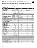 Preview for 84 page of Weil-McLain EcoTec 110 Manual